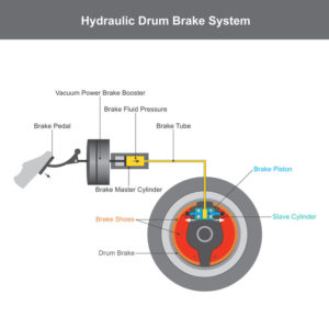 hydraulic brake system illustration